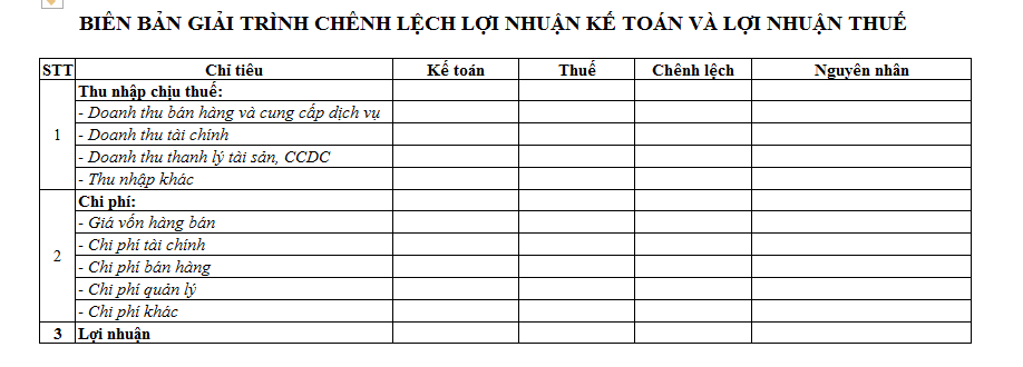 Mẫu biên bản giải trình chênh lệch lợi nhuận kế toán và lợi nhuận thuế