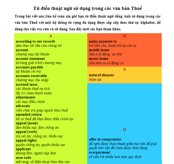 Từ điển thuật ngữ sử dụng trong các văn bản Thuế