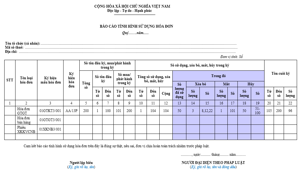 Mẫu báo cáo tình hình sử dụng hóa đơn của Công ty Cổ phần
