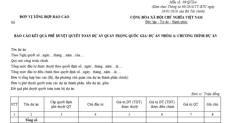 Mẫu báo cáo kết quả phê duyệt quyết toán dự án quan trọng quốc gia/ dự án nhóm A/ chương trình dự án