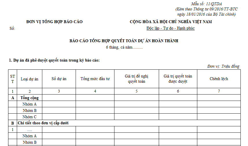 Mẫu báo cáo tổng hợp quyết toán dự án hoàn thành