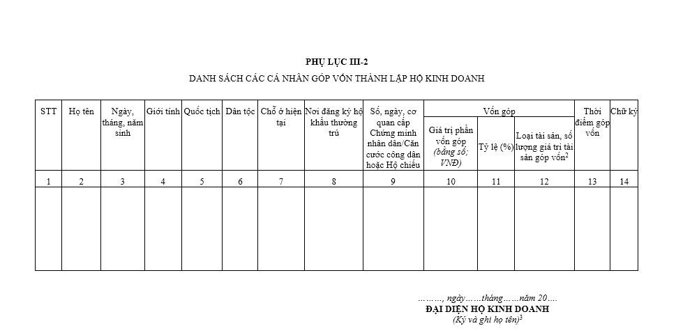 Mẫu danh sách cá nhân góp vốn thành lập hộ kinh doanh