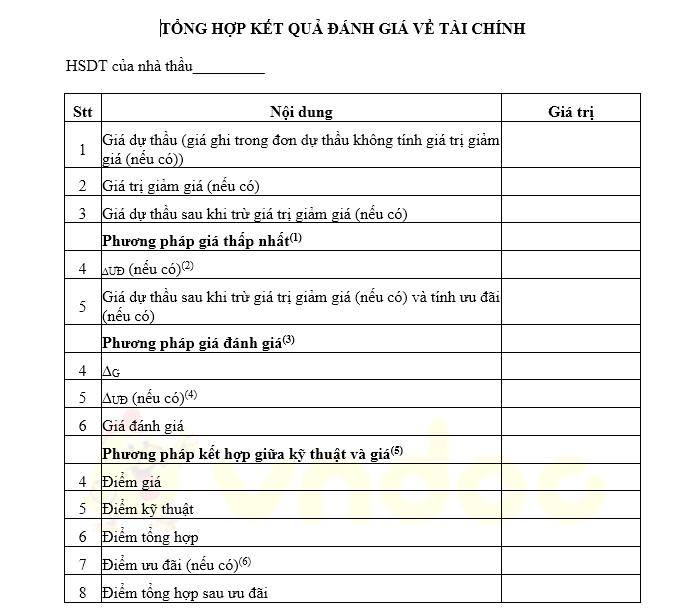 Mẫu tổng hợp kết quả đánh giá về tài chính