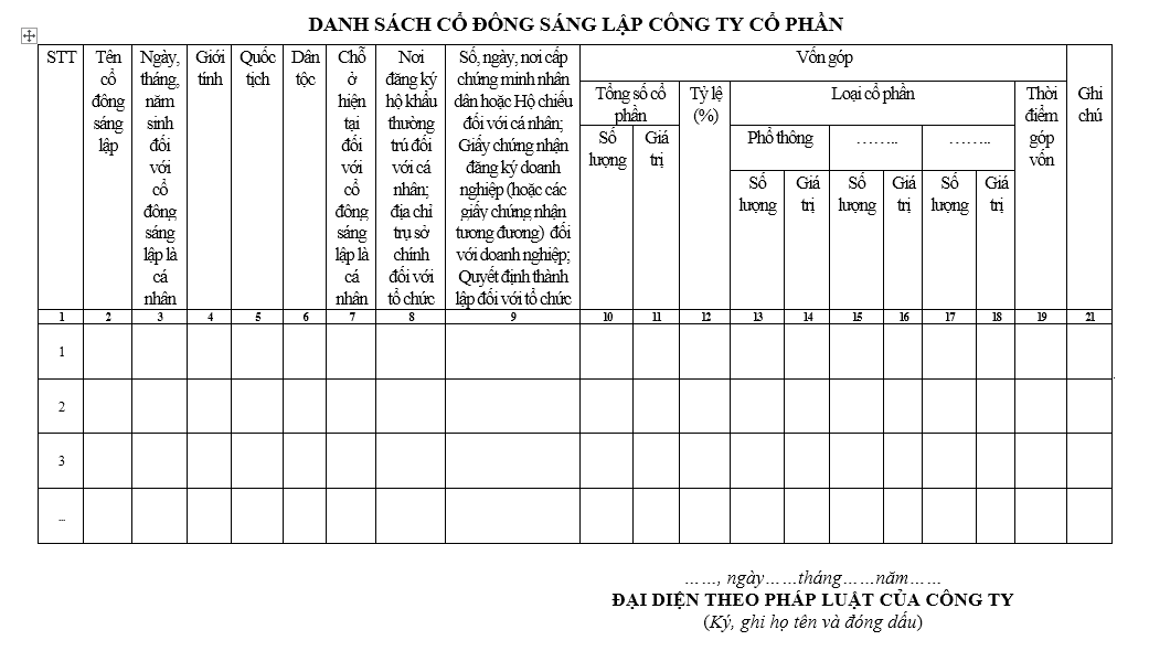 Mẫu danh sách cổ đông sáng lập công ty cổ phần
