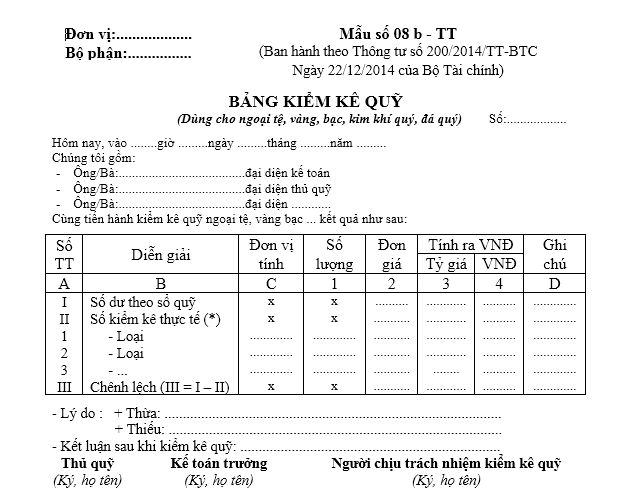 Mẫu bảng kiểm kê quỹ (vàng, tiền tệ ) theo TT200/2014/TT-BTC ngày 22/12/2014 của Bộ Tài chính