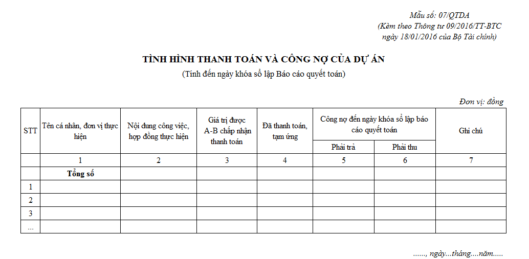 Mẫu tình hình thanh toán và công nợ của dự án