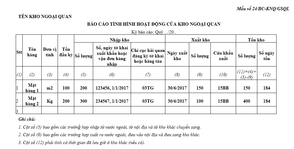 Mẫu số 24/BC-KNQ/GSQL  báo cáo tình hình hoạt động của kho ngoại quan (Ban hành kèm Thông tư số 39/2018/TT-BTC ngày 20/4/2018 của Bộ trưởng Bộ Tài chính)