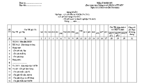 Mẫu bảng kê số 5 (Mẫu số S04b5-DN) theo TT200/2014/TT-BTC ngày 22/12/2014 của Bộ Tài chính