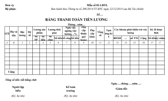 Mẫu bảng thanh toán tiền lương theo TT200/2014/TT-BTC ngày 22/12/2014 của Bộ Tài chính