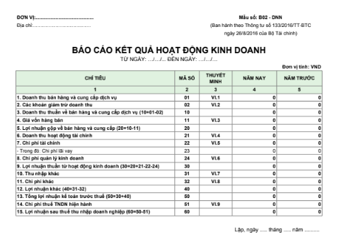 Mẫu báo cáo kết quả hoạt động kinh doanh theo TT133/2016/TT-BTC ngày 26/08/2016 của Bộ Tài chính