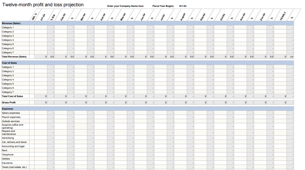 Mẫu báo cáo lãi lỗ hàng tháng bằng Tiếng Anh