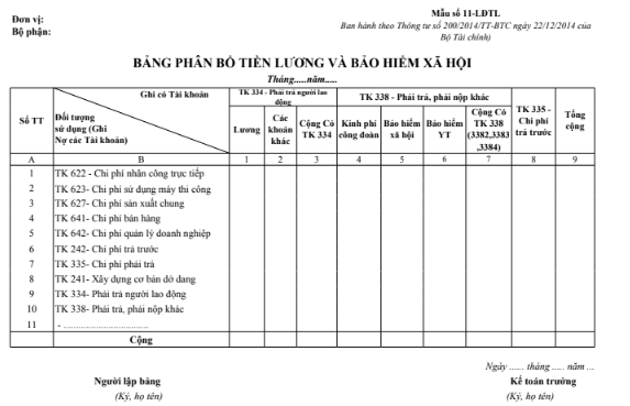 Mẫu bảng phân bổ tiền lương và BHXH theo TT200/2014/TT-BTC ngày 22/12/2014 của Bộ Tài chính