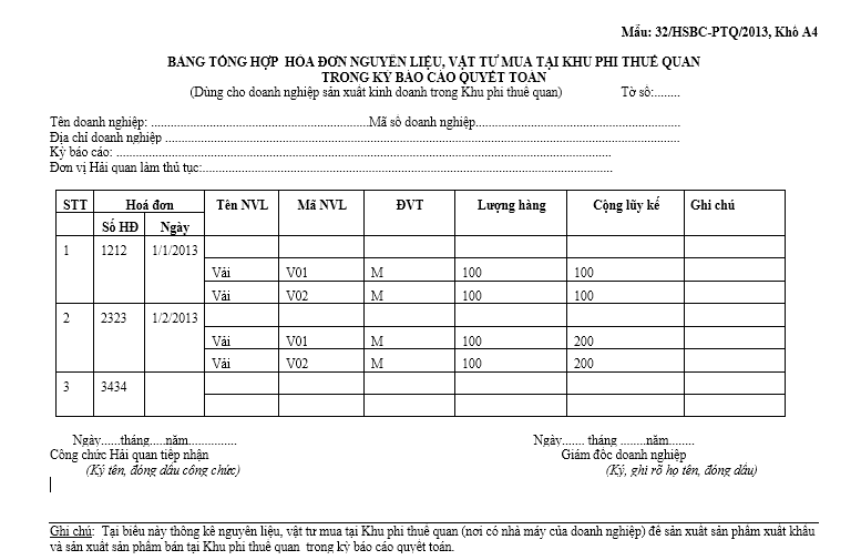 Mẫu bảng tổng hợp hóa đơn nguyên liệu, vật tư mua tại khu phi thuế quan trong kỳ báo cáo quyết toán