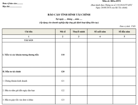 Mẫu báo cáo tình hình tài chính theo mẫu B01a-DNN_Thông tư 133/2016/TT-BTC ngày 26/08/2016 của Bộ Tài chính