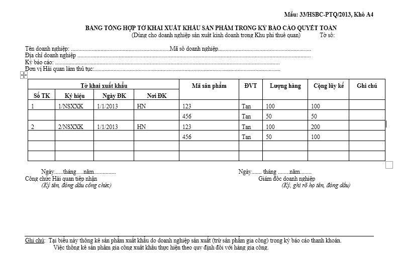 Mẫu bảng tổng hợp tờ khai xuất khẩu sản phẩm trong kỳ báo cáo quyết toán