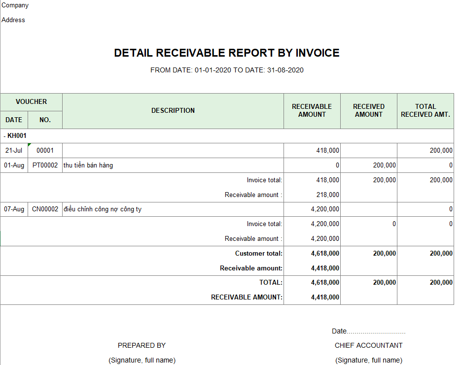 Mẫu bảng kê chi tiết thu tiền của các hóa đơn ( TIẾNG ANH )