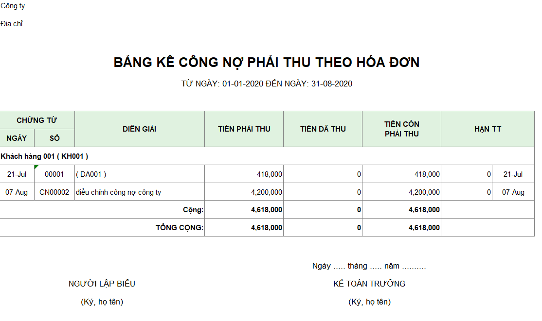 Mẫu bảng kê công nợ phải thu theo hóa đơn