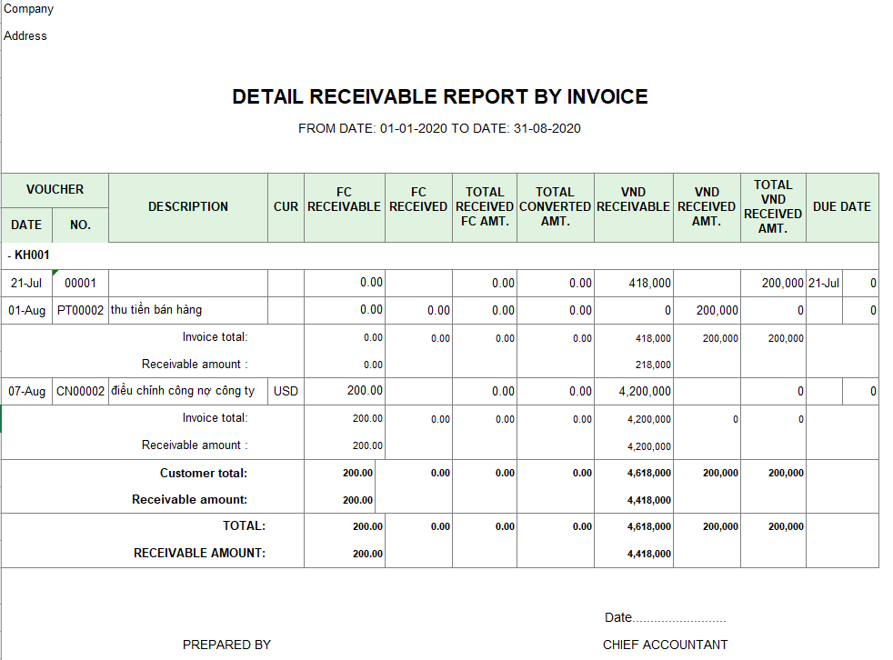 Mẫu bảng kê chi tiết thu tiền của các hóa đơn ( TIẾNG ANH - Ngoại tệ)