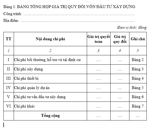 Mẫu bảng tổng hợp giá trị quy đổi vốn đầu tư xây dựng