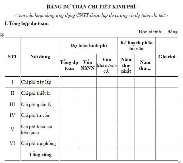 Mẫu bảng dự toán chi tiết