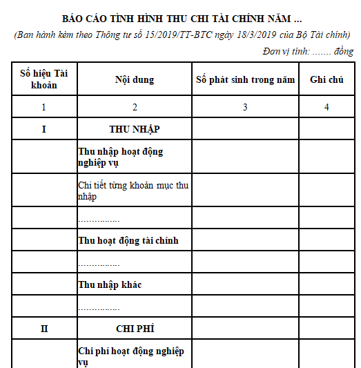 Mẫu báo cáo tình hình thu chi tài chính