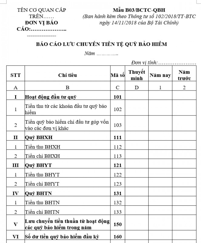 Báo cáo lưu chuyển tiền tệ quỹ bảo hiểm