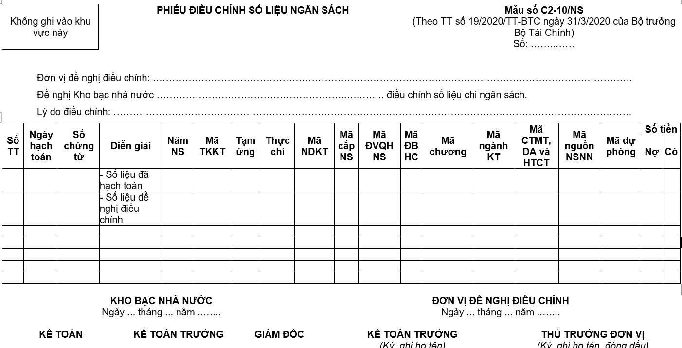Mẫu số C2-10/NS: Phiếu điều chỉnh số liệu ngân sách