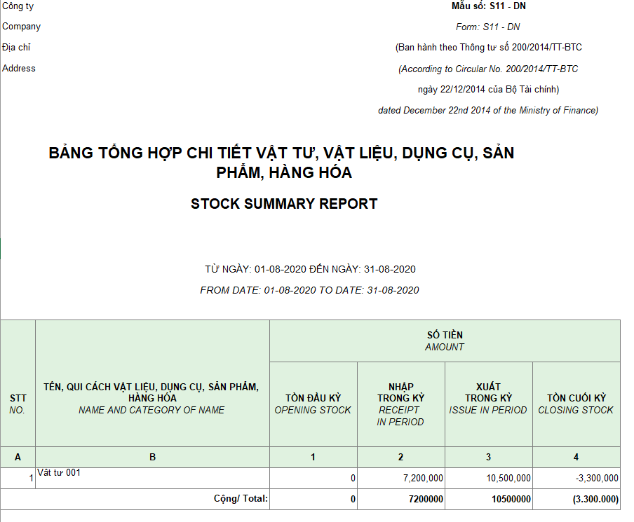 Mẫu bảng tổng hợp chi tiết vật tư, vật liệu, dụng cụ, SP, hàng hóa ( Song ngữ ) theo TT 200