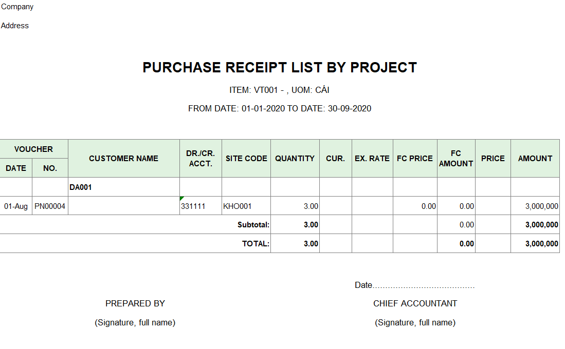 Mẫu bảng kê phiếu nhập nhóm theo dự án ( TIẾNG ANH - Ngoại tệ )