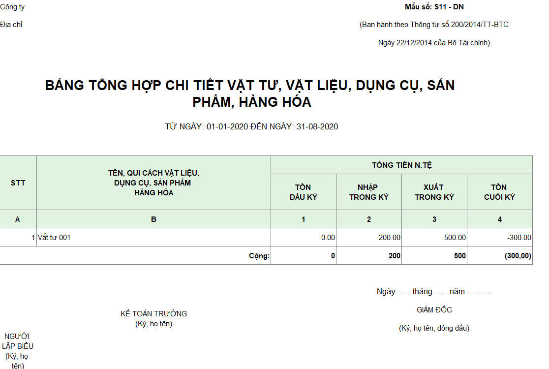 Mẫu bảng tổng hợp chi tiết vật tư, vật liệu, dụng cụ, SP, hàng hóa ( Ngoại tệ ) theo TT 200