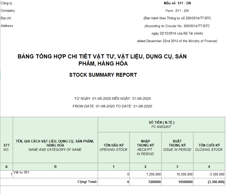 Mẫu bảng tổng hợp chi tiết vật tư, vật liệu, dụng cụ, SP, hàng hóa ( Song ngữ - Ngoại tệ ) theo TT 200