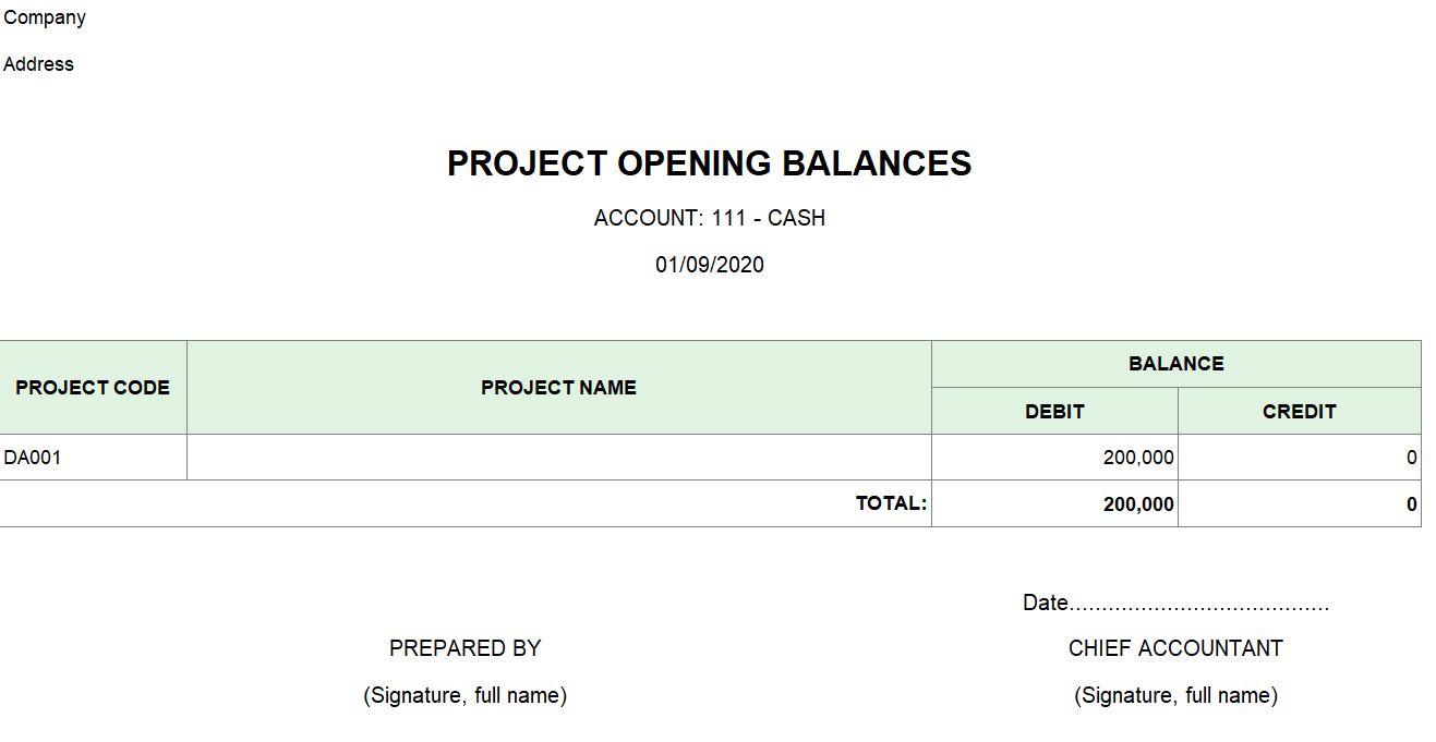 Mẫu số dư đầu kỳ của các dự án ( TIẾNG ANH )