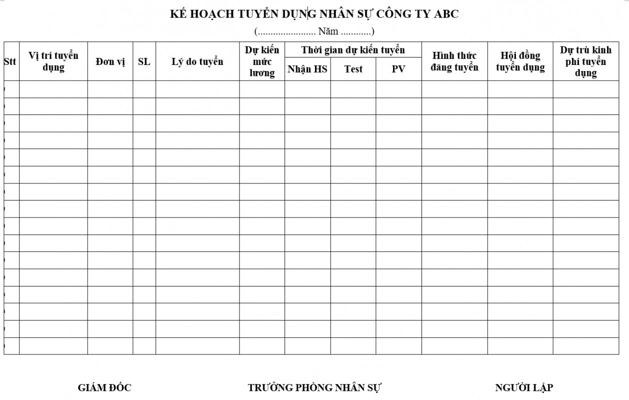 Mẫu kế hoạch tuyển dụng nhân sự công ty