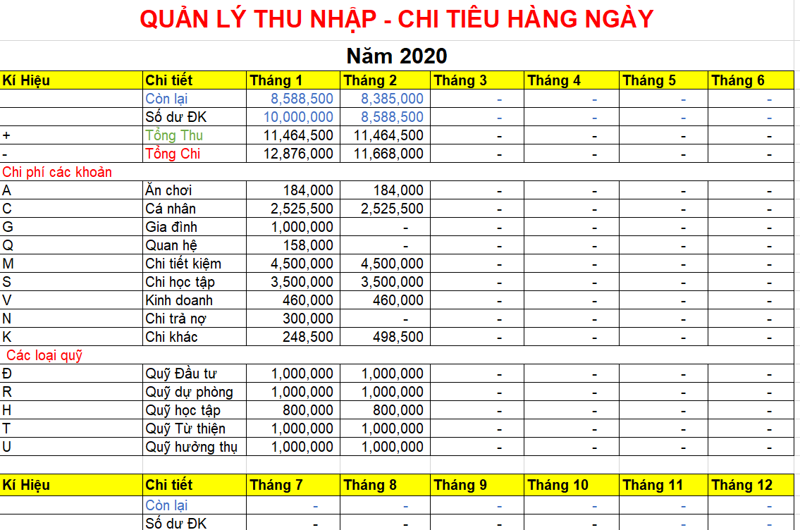 File Excel quản lý tài chính thu chi 2021