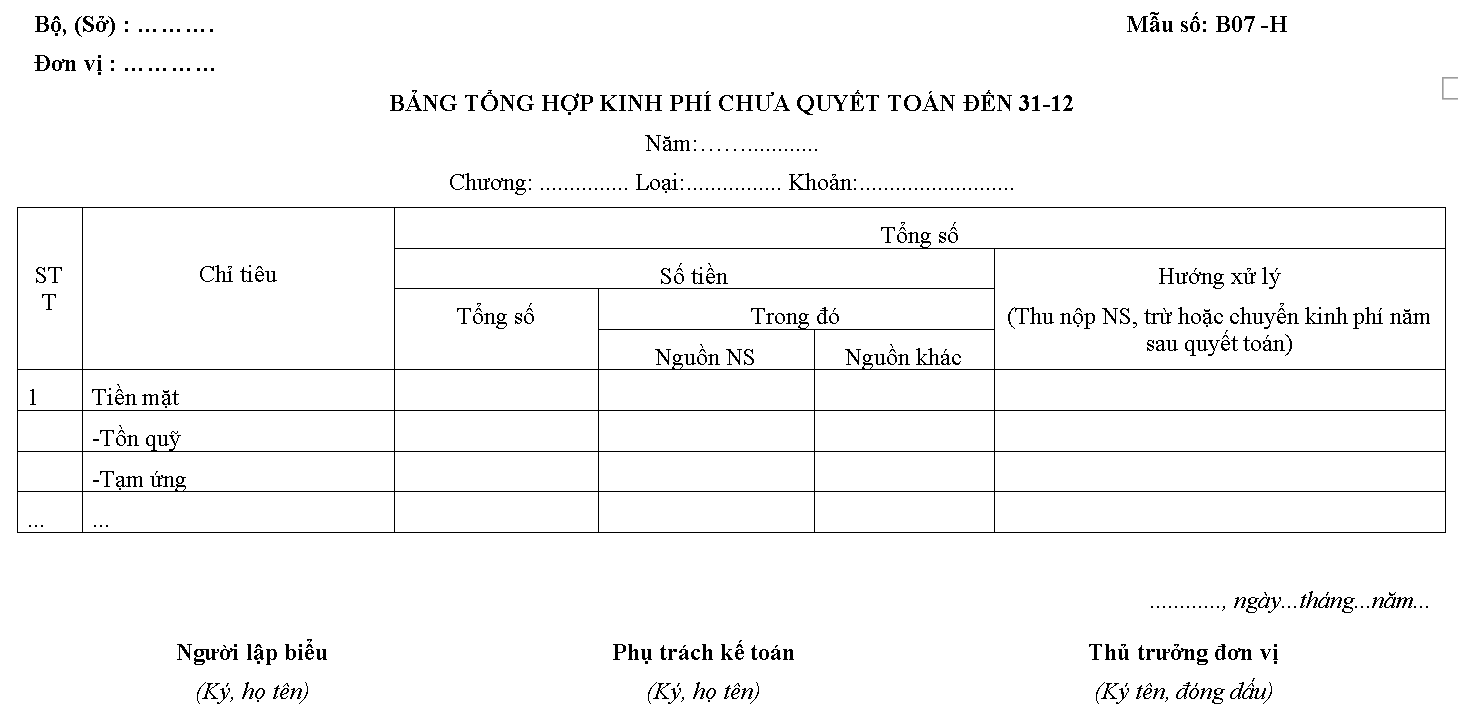 Mẫu bảng tổng hợp kinh phí chưa quyết toán