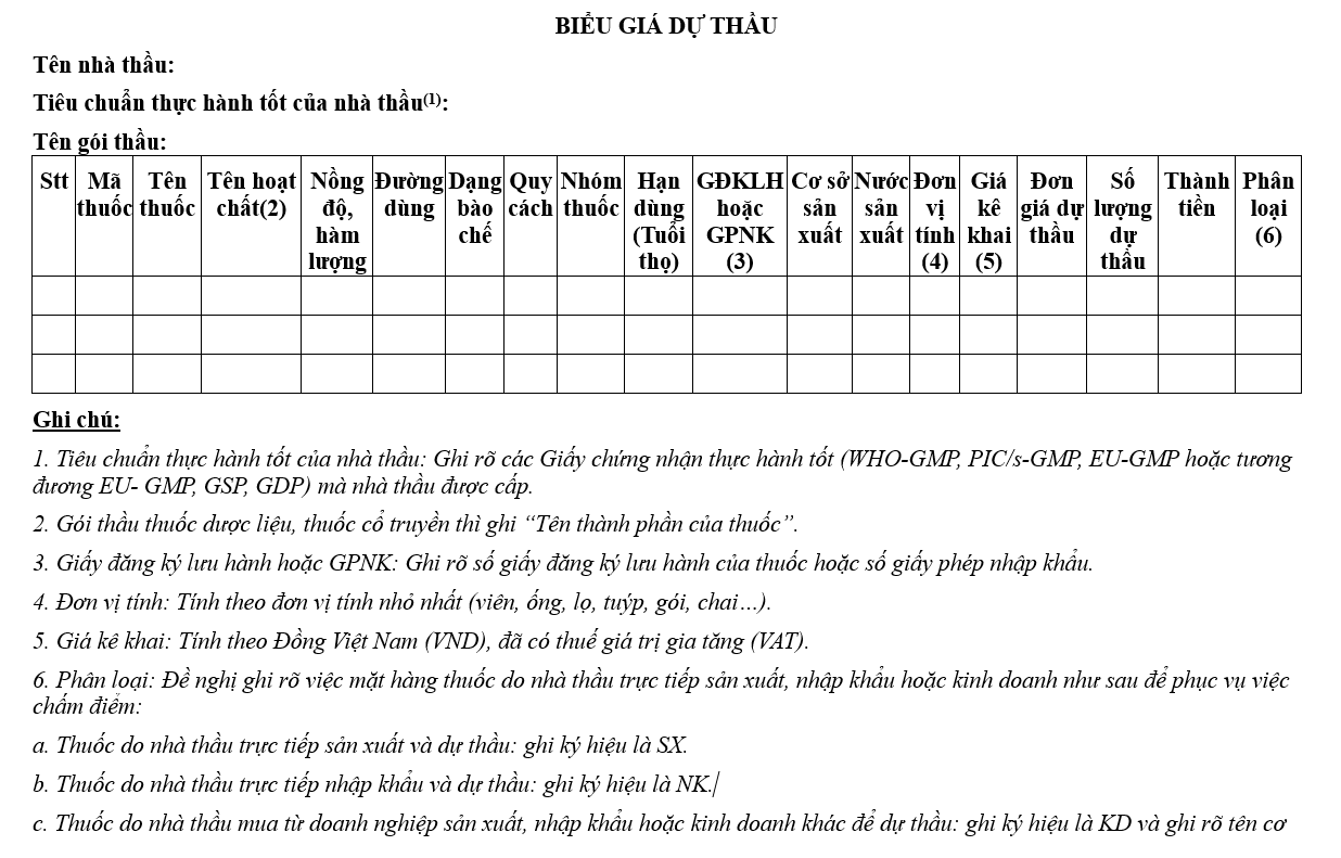 Mẫu biểu giá dự thầu