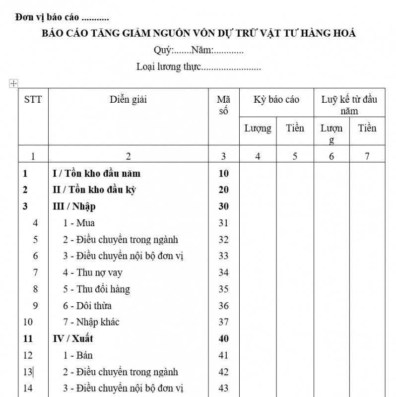 Mẫu báo cáo tăng giảm nguồn vốn dự trữ vật tư