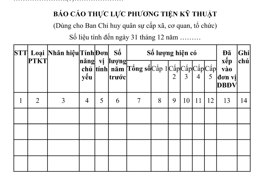 Mẫu báo cáo thực lực phương tiện kỹ thuật
