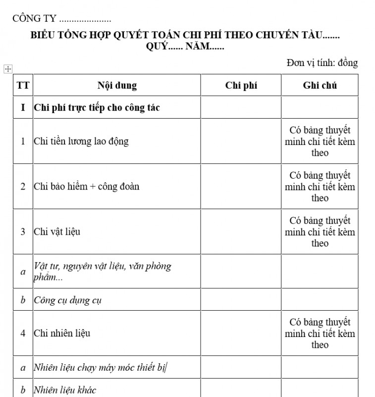 Mẫu biểu tổng hợp quyết toán chi phí theo chuyến tàu
